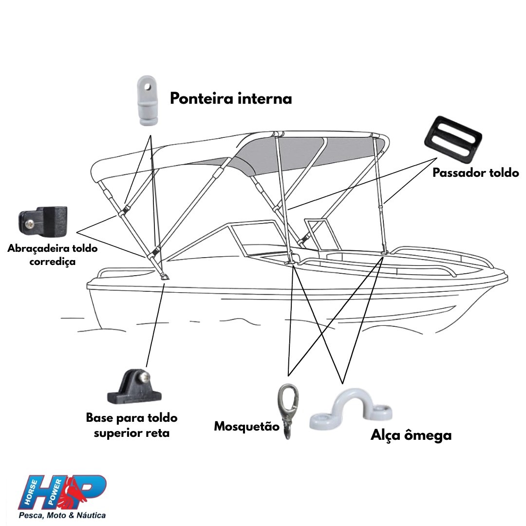 Peças de toldo para embarcação